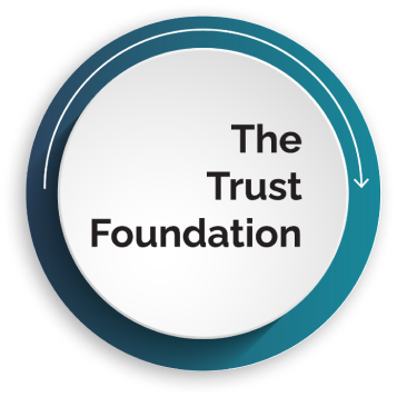 The Trust Foundation